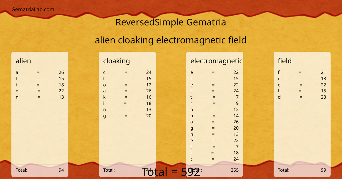 alien cloaking electromagnetic field in reversedSimple Gematria